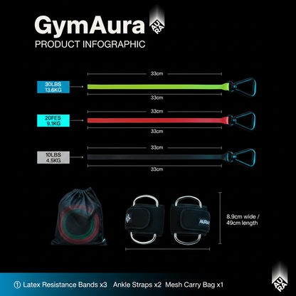 GymAura Branded Specs Infographic