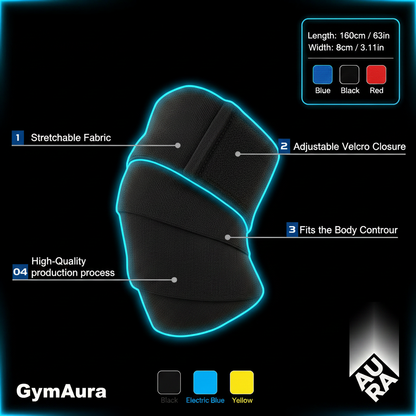 GymAura Knee Wraps Infographic - Updated